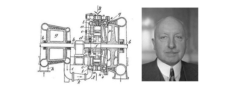 INDUSTRY TECH — HISTORY OF TURBOCHARGING