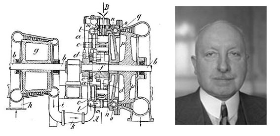 INDUSTRY TECH - HISTORY OF TURBOCHARGING - Nissan Race Shop